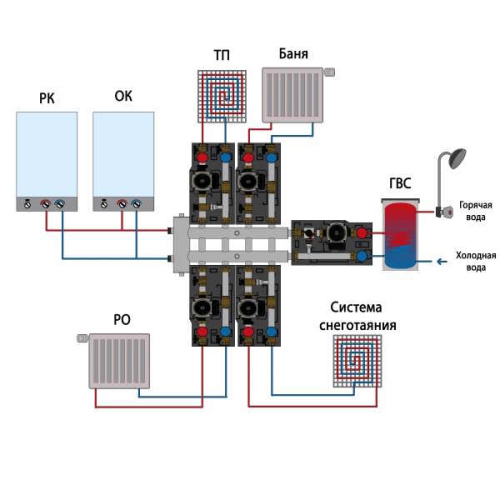гидрострелка с коллектором прокситерм gsk 32-5 фото 4