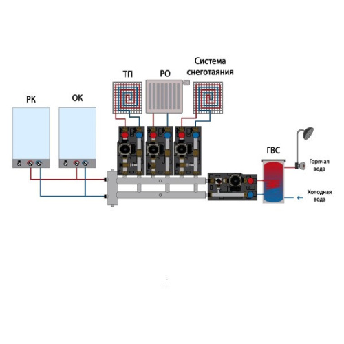 гидрострелка с коллектором прокситерм gsk 32-3.1 фото 3