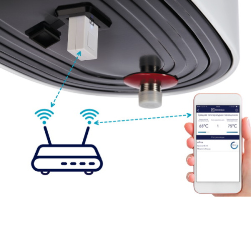 Электрический накопительный водонагреватель Electrolux EWH 80 Centurio IQ 3.0 фото 2 электрический накопительный водонагреватель electrolux ewh 80 centurio iq 3.0 фото 2