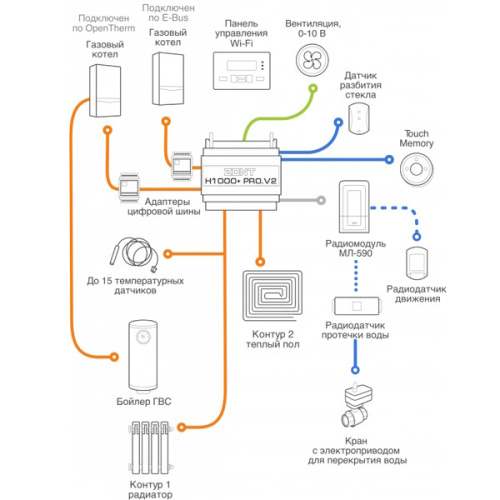 универсальный контроллер zont h1000+ pro.v2 фото 3