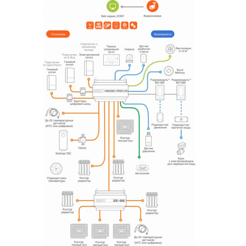 универсальный контроллер zont h2000+ pro.v2 фото 3