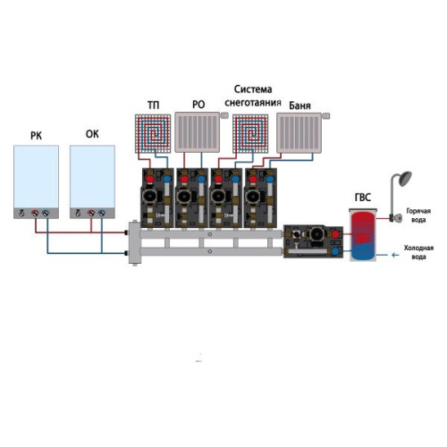 гидрострелка с коллектором прокситерм gsk 32-4.1 фото 3