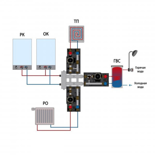 гидрострелка с коллектором прокситерм gsk 32-3 фото 5